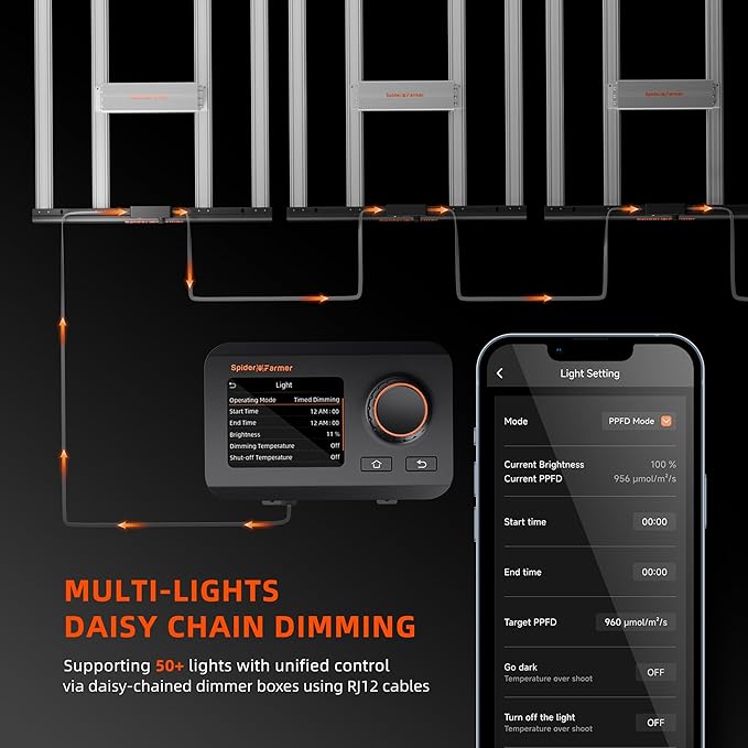 Spider Farmer SE1500 LED Grow Light 150W, Samsung LM301H EVO Diodes, 2025 Upgraded Remote App Control, 2x2ft Coverage Full Spectrum Dimmable Bar Style Grow Lamp for Indoor Plants