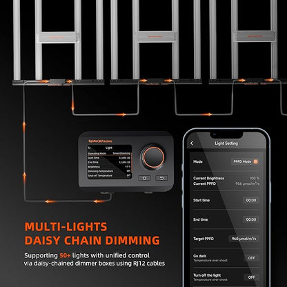 Spider Farmer SE7000 730W LED Grow Lights, Samsung LM301H EVO Diodes, 2025 Upgraded Remote App Control, 5x5ft Coverage Dimmable Daisy Chain Commercial Bar Style LED Growing Lamp, Vertical Farming