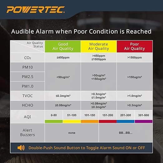 POWERTEC AD1001 Air Quality Monitor with 7” LCD Display – Multi-Sensor CO₂, PM2.5, PM10, HCHO, TVOC Detector, NDIR & Semiconductor Sensors, Rechargeable Indoor/Workshop Air Monitor