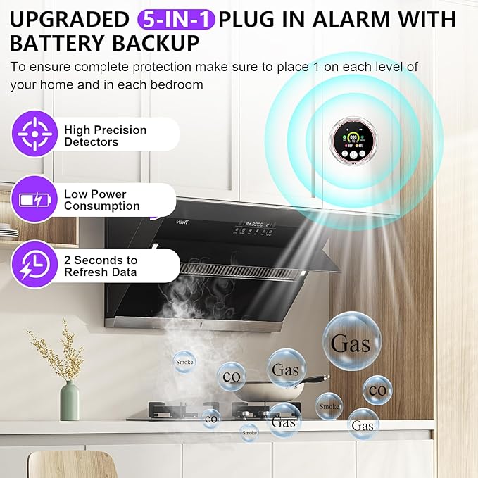 3 Pack Smoke Carbon Monoxide Detectors Plug in, 5in1 Portable Carbon Monoxide Detector & Natural Gas Leak Detector Battery Backup, Real-Time Monitor Smoke, CO Gas Detector Alarm for Home,Travel RV