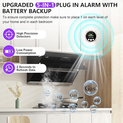3 Pack Smoke Carbon Monoxide Detectors Plug in, 5in1 Portable Carbon Monoxide Detector & Natural Gas Leak Detector Battery Backup, Real-Time Monitor Smoke, CO Gas Detector Alarm for Home,Travel RV