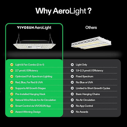 VIVOSUN AeroLight A150SE, LED Grow Light 150W with Integrated Circulation Fan, Compatible with App, Used with Growhub Controller E42A/E25 to Achieve More Functions for 2x4/3x3 Grow Tent