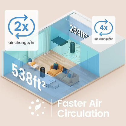 Afloia Air Purifiers for Home Large Room Up to 1076 Ft², 3-Stage Filter Air Purifiers for Bedroom 22 dB, Air Purifiers for Pets Dust Dander Mold Pollen Odor Smoke, Kilo Black, 7 Colors Light