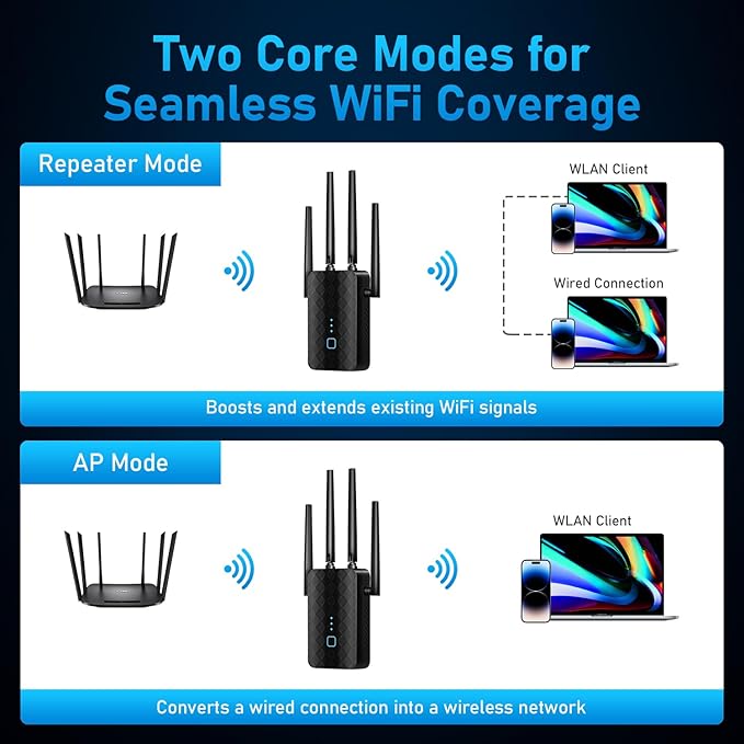 WiFi Extender Signal Booster, Dual Band 5.8GHz&2.4GHz, WiFi Booster Covers Up to 10000 Sq.ft, WiFi Repeater 1.2Gbps with Ethernet Port, One-tap Setup, Made for USA