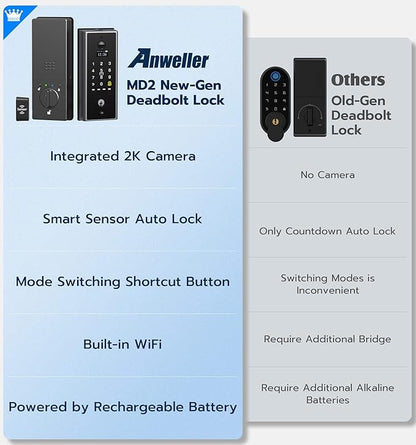 Anweller MD2 Smart Deadbolt Lock with Camera, Fingerprint Keyless Entry Door Lock for Front Door, Built-in WiFi, 10000mAh Battery, Door Sensor, Code Keypad, RFID Card, App Remote Control