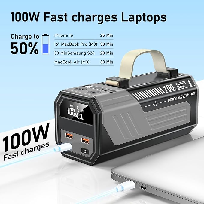 Laptop Power Bank,80,000mAh Portable Charger with 100W USB-C Ports, Built-in and Retractable Cables,100W Input, Fast Charging for MacBook Pro/Air/iPhone 16/iPad Pro/Galaxy S25 Ultra and More