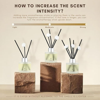 Brakula 2 Pack Reed Diffuser Set, Real Flower Scented, Home Fragrance with 14 Sticks Bathroom Decor, Reed diffusers for Home 6.76 fl oz (Real Flower)