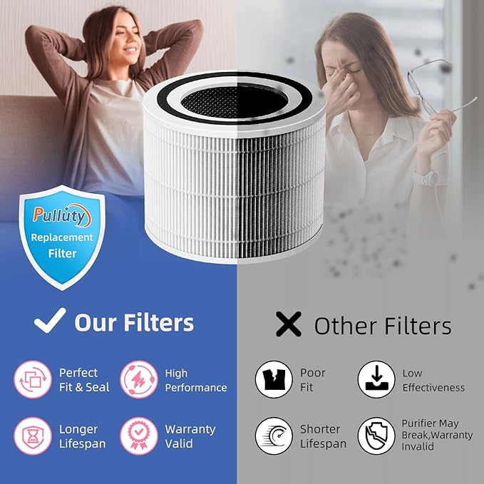 240 True HEPA Replacement Filter 14 for Puro 240 Air Purifier,3-in-1 High-Efficiency HP-14 with Activated Carbon Filter,2 Pack,White
