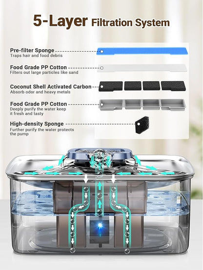 Kastty 15L/4 Gal Dog Water Fountain, Stainless Steel Large Pet Water Fountain with Water Level LED Light, Quiet Automatic Dog Water Bowl Dispenser for Dogs Inside Easy Cleaning FS79