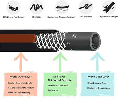 Giraffe Tools Leader Hose 5ft x 5/8", Custom Length, Heavy Duty, No Kink, Flexible, Rubber Garden Hose, Leakproof Water Hose with Female to Female Fittings, 600 Burst PSI
