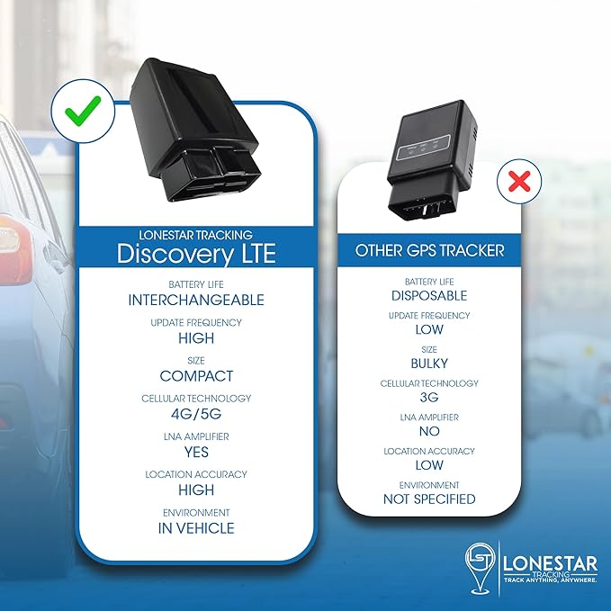 Plug & Play Small Hidden Car GPS Tracker Device - Discovery LTE OBD-2, Anti-Theft Car Security for Vehicles, Real Time Car GPS Auto Location Tracking (Subscription Required) by LoneStar Tracking