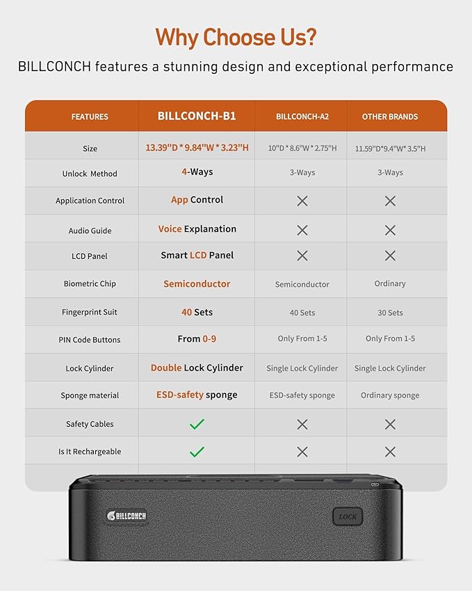 BILLCONCH Smart Gun Safe with Security Cable - Biometric Pistol Safe for Handgun 4 Ways Quick Access with Fingerprint/Keypad/Key/APP Lock, for Nightstand Bedside Home Car with LCD and Voice Guide