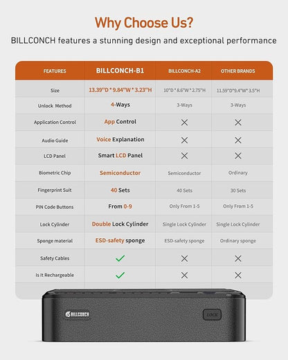 BILLCONCH Smart Gun Safe with Security Cable - Biometric Pistol Safe for Handgun 4 Ways Quick Access with Fingerprint/Keypad/Key/APP Lock, for Nightstand Bedside Home Car with LCD and Voice Guide