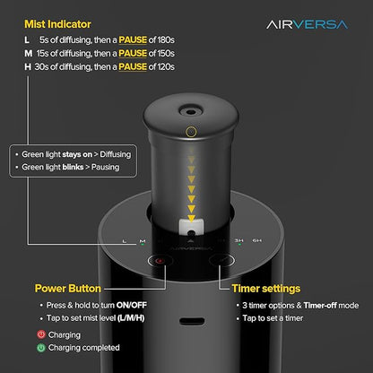 Airversa Waterless Diffuser for Essential Oil, Car Diffsuer, Battery Operated Nebulizer, 0.7 Fl Oz/ 20mL, Mini Scent Air Machine, 3 Timers & 3 Mist Levels for Home, Room, Office - AN6 Black 2 Pack