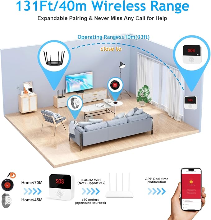 WiFi Smart Wireless Caregiver Pager Call Button Emergency Alert System Life Alert Button for Elderly Patient Seniors Disabled 3 SOS Panic Button 1 Receiver(Only Supports 2.4GHz & No Monthly Fee)