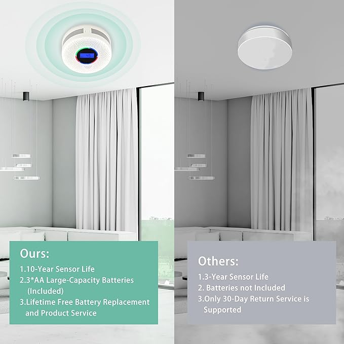6Pack Upgraded Interlinked Smoke Carbon Monoxide Detector, Battery Powered&Wireless Interconnected Smoke and CO Alarm, Transmission Range of Over 820 ft (Includes Battery)