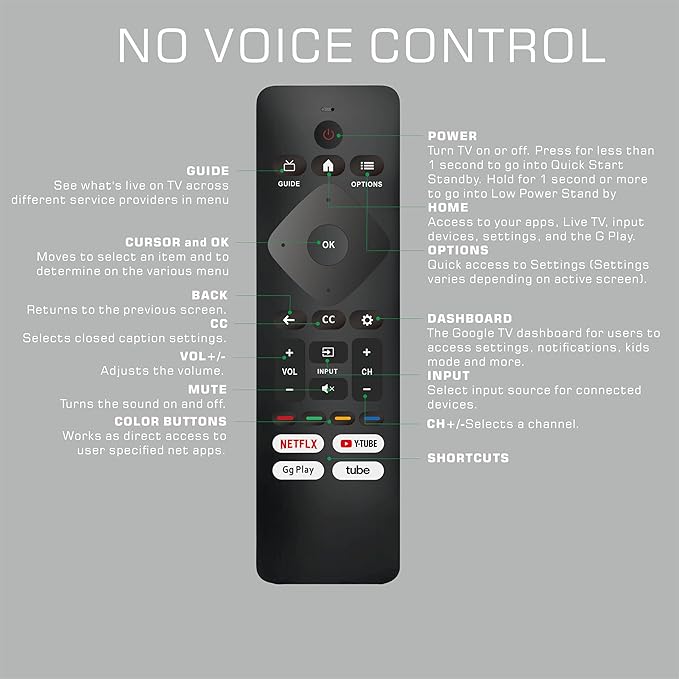 Universal Remote Control Replacement for Philips Smart TV – No Voice Function, Universal for All Philips Android/Google 4K TVs Smart TV Models (43PUL7652)