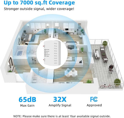 Cell Phone Booster for Home, Up to 7000Sq. Ft,Cell Phone Signal Booster for Rural Area with 2 Indoor Panel Antennas,Boosts 5G 4G LTE for Home (White)