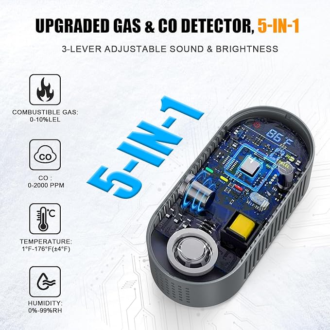 3 Packs Carbon Monoxide Detector,5-in-1 Natural Gas Leak Detector and Carbon Monoxide detectors Plug in with 9V Battery Backup,Travel Carbon Monoxide Detector with Voice Brightness Control for Home RV