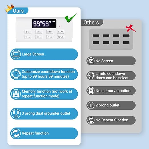 Countdown Timer Outlet, Up to 99 Hours, Large Screen and Repeat Function, Inodoor Auto Shut Off Timers for Charger Light Vacation Security,Digital Timers for Electrical Outlets