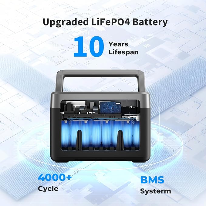OUKITEL P1000 PLUS 1800W Solar Generator with 100W Panel, 1024Wh Power Station 1200W Fast Charging APP Control Emergency LiFePO4 Battery for Home Backup Camping RVs