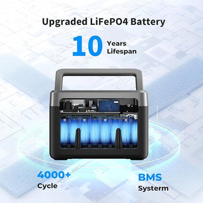 OUKITEL P1000 PLUS 1800W Solar Generator with 100W Panel, 1024Wh Power Station 1200W Fast Charging APP Control Emergency LiFePO4 Battery for Home Backup Camping RVs
