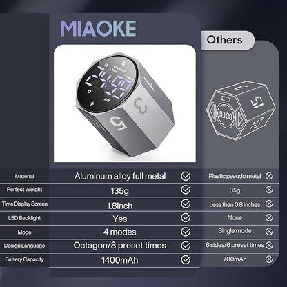 MIAOKE Pomodoro Timer-Aluminum Alloy Frosted Metal LED Large Screen Digital Automatically Rotated Display, Focus Efficient Management on Work and Study,Office,Living Room-Gray