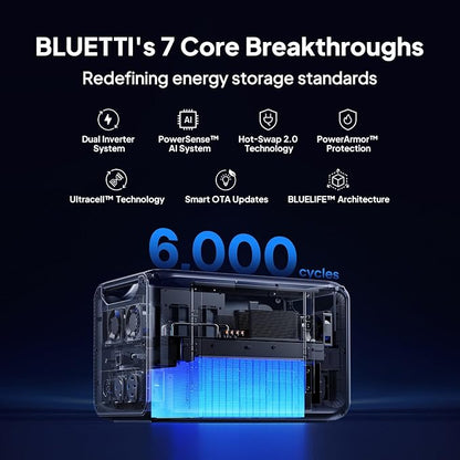 BLUETTI Apex 300 Portable Power Station & B500K Expansion Battery, 7884.8Wh LFP Battery Backup with 6 3840W AC Outlets (7680W Surge), 120V/240V Dual Voltage Output, for Home, RV and Emergencies