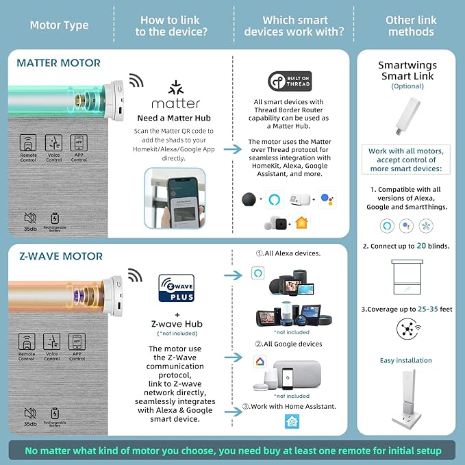 SmartWings Motorized Light Filtering Shades, 50% Blackout PVC Free Smart Blinds, Custom Size, Rechargeable Battery, Works with Matter/Apple HomeKit, Alexa, Thread/Zigbee, Remote Optional, 50% Silver