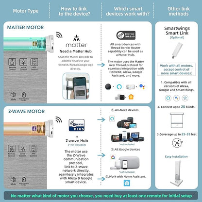 SmartWings Motorized Light Filtering Shades, 50% Blackout PVC Free Smart Blinds, Custom Size, Rechargeable Battery, Works with Matter/Apple HomeKit, Alexa, Thread/Zigbee, Remote Optional, 50% Silver