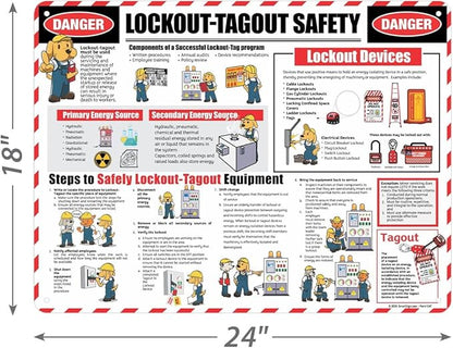 SmartSign 18 x 24 inch Lockout/Tagout Overview Safety Poster “Danger - Lockout/Tagout Safety, Components, Steps, Devices” 55 mil Tear-Resistant Plastic, Pre-Drilled Holes, Multicolor, Made in USA