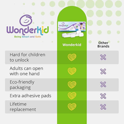 Adjustable & Reusable Child Safety Cabinet Locks & Latches, Baby Proofing Door Window, Cabinet, Toilet, & Refrigerator Lock, Child Safety Strap Locks with Adhesive Pads, Pack of 6, White - Wonderkid