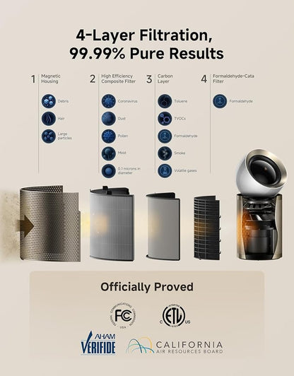 Dreame Smart Air Purifier PM10 for Home Large Room, Cleans 7,534 ft² in One Hour with 4 Filters, Dual-way Air Oulets, Al Tracking, Air Quality Monitor with 7 Sensors, 2-in-1 Purifier & Fan, Gold
