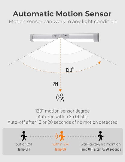 Joyzy Automatic Motion Sensor Closet Lights with Eye-Protection Design, LED Beads for Under Cabinet Wireless Lighting, Rechargeable Night Lighting for Wardrobe Pantry Light Closet Lighting