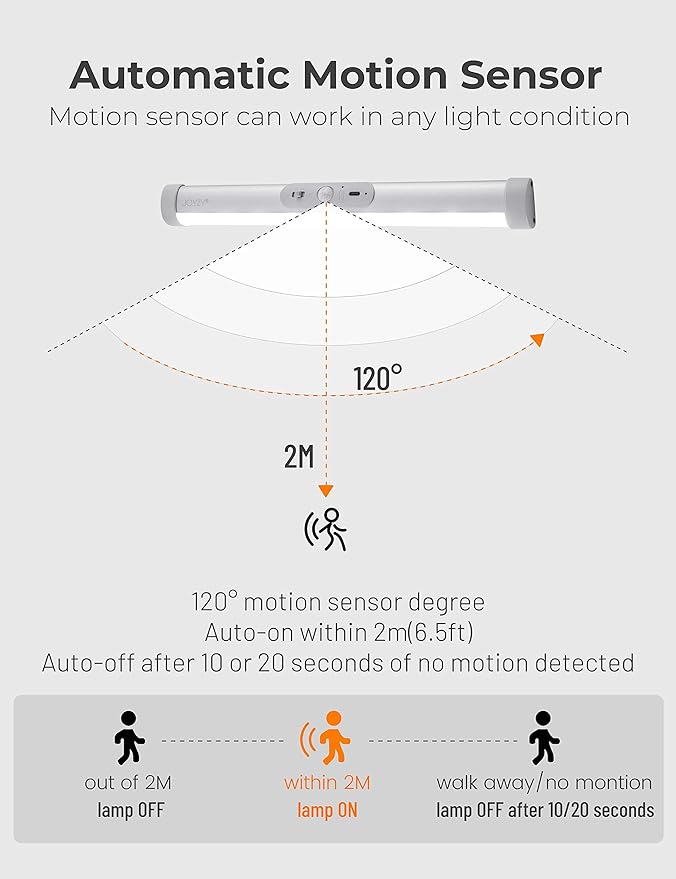 Automatic Closet Lighting Motion Sensor Rechargeable Battery Operated Closet Light with Eye-Protection Design Under Cabinet Light LED for Wireless Pantry Light Wardrobe Lights (100Lumen, 6000k 80+CRI)
