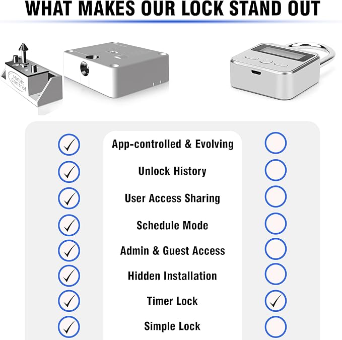 Smart Lock for Cabinets & Drawers - Bluetooth Timer Lock Box for Alcohol, Snacks, Video Games, Medication - App-Controlled Safe with Multiple Modes - Supports Focus and Healthy Routines