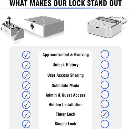Smart Lock for Cabinets & Drawers - Bluetooth Timer Lock Box for Alcohol, Snacks, Video Games, Medication - App-Controlled Safe with Multiple Modes - Supports Focus and Healthy Routines