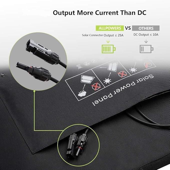 ALLPOWERS SP027 100W Foldable Solar Panel, 23% Efficient IP67 Waterproof for Power Station, Camping, RV & Home Use, Compact Portable Design（SP027-100W