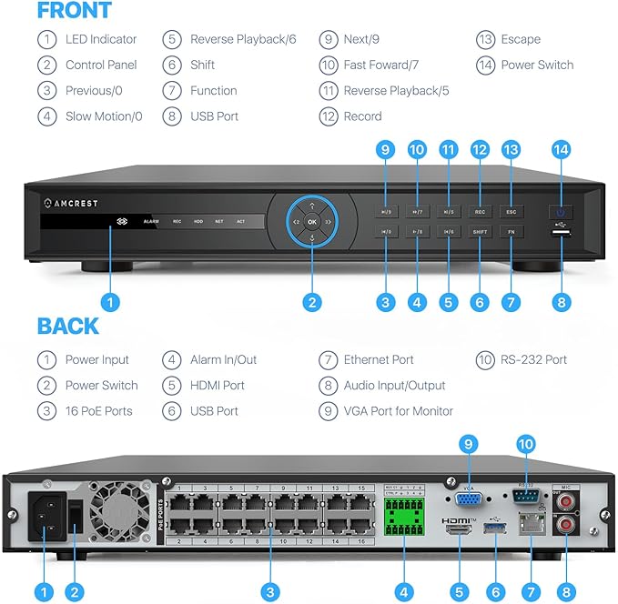 Amcrest 4K 32-Channel AI NVR (16-Port PoE) Smart NVR, Facial Recognition, Facial Detection & Vehicle Detection - Supports 32 x 4K IP Cameras, Pre-Installed 6TB Hard Drive NV4232E-16P-EI-6TB