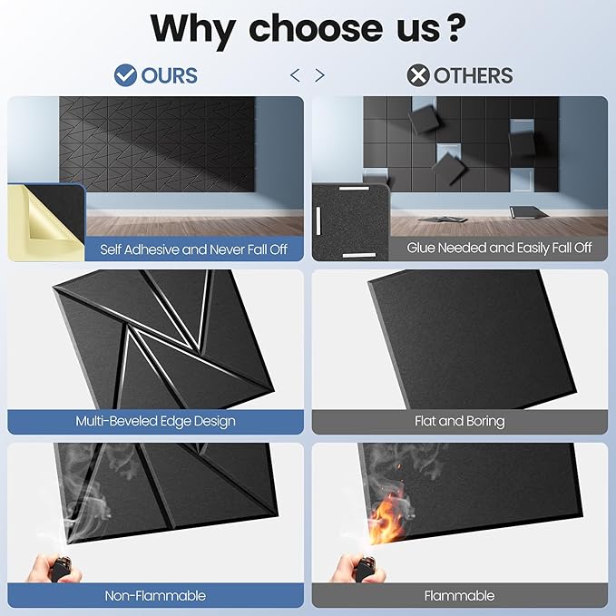 22 Pack Acoustic Panels with Self-Adhesive, 12"X 12"X 0.4"Sound Proof Foam Panels, Sound Panels High Density, Soundproof Wall Panels for Home Studio Office-Black