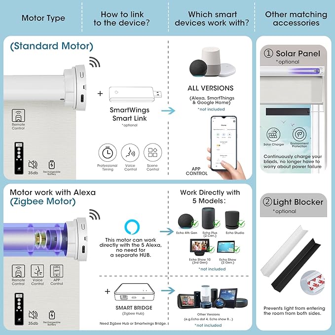 SmartWings Motorized Smart Blinds for Windows in Light Filtering, Electric Remote Roller Shades Compatible with Alexa/Google Home/Homekit, Custom Up to 110”W x 148”H, Safari Translucent Biscuit
