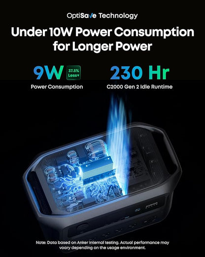 Anker SOLIX C2000 Gen 2 Portable Power Station with 200W Solar Panel, 2,400W (Peak 4,000W) Solar Generator, Full Charge in 58 Min, 2048wh LiFePO4 Battery for Home Backup, Power Outages, and Camping