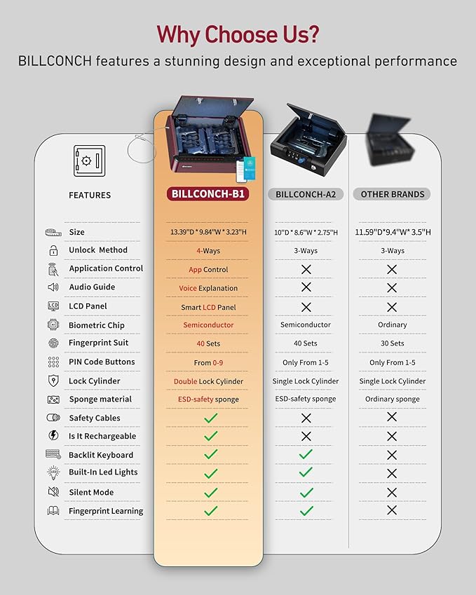BILLCONCH Smart Gun Safe with Security Cable - Biometric Gun Safe for Handgun 4 Ways Quick Access with Fingerprint/Keypad/Key/APP Lock for Bedside Home Car with LCD/Voice Guide - Burgundy Red