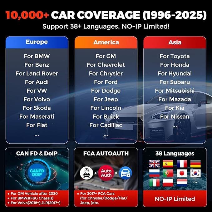 KINGBOLEN K8 Pro OBD2 Scanner Bluetooth 2025 Bidirectional Scan Tool with Lifetime Update(New Model) 8'' All System Diagnostic Tool, ECU Code, 34+ Reset, CANFD&DOIP, V.A.G Guide, FCA AutoAuth