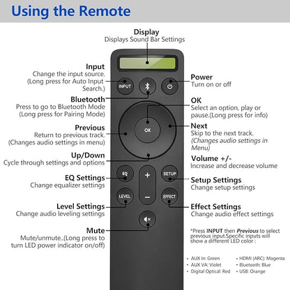 for VIZIO-Soundbar-Remote-Replacement，Backlit Display Remote for Home Theater Sound Bar，D21-H D51-H D512-H for VIZIO M/V/P Series Home Audio Sound System