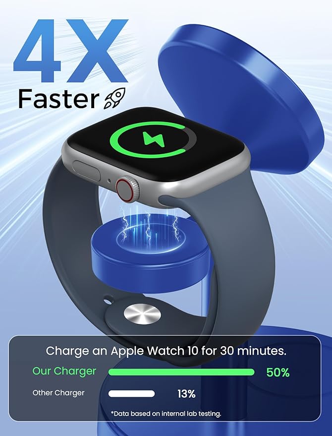 2025 3 in 1 Wireless Charging Station Compatible with MagSafe, 15W Fast Magnetic Mag-Safe Charger Stand for Apple iPhone 17 16 15 14 13 12 iWatch AirPods Pro 4 3 2, Blue