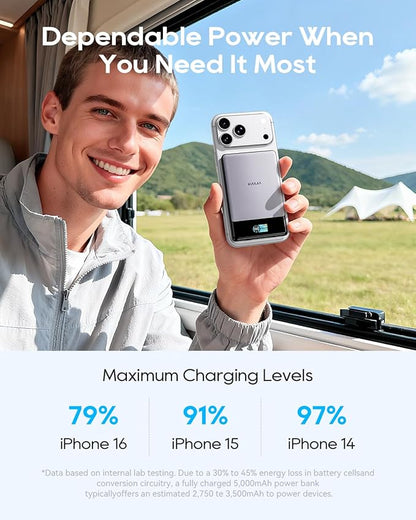 Kuulaa 0.3 inch Ultra-Slim MagSafe Battery Pack 5000mAh, Magnetic Wireless Fast Charging Portable Charger Power Bank with Smart Display for iPhone 17 Pro Max Plus Air 16 15 14 13 12,Grey