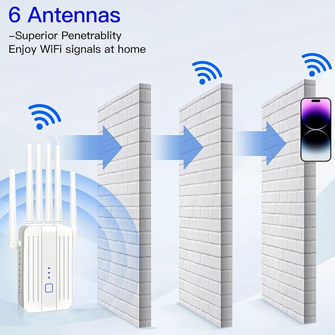 WiFi Extender Signal Booster with 6 Antennas, WiFi Extender with Ethernet Port, WiFi Booster Up to 10000 Sq.ft, WiFi Repeater, More Devices, Internet Extender WiFi Booster for Home, White