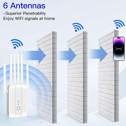 WiFi Extender Signal Booster with 6 Antennas, WiFi Extender with Ethernet Port, WiFi Booster Up to 10000 Sq.ft, WiFi Repeater, More Devices, Internet Extender WiFi Booster for Home, White
