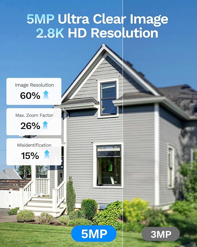 LongPlus 5MP 3K Window Camera for Home Security, 2.4G 5G WiFi Wireless Window Security Camera with Night Vision, Human/Car Detection, Two-Way Audio,24/7 Recording